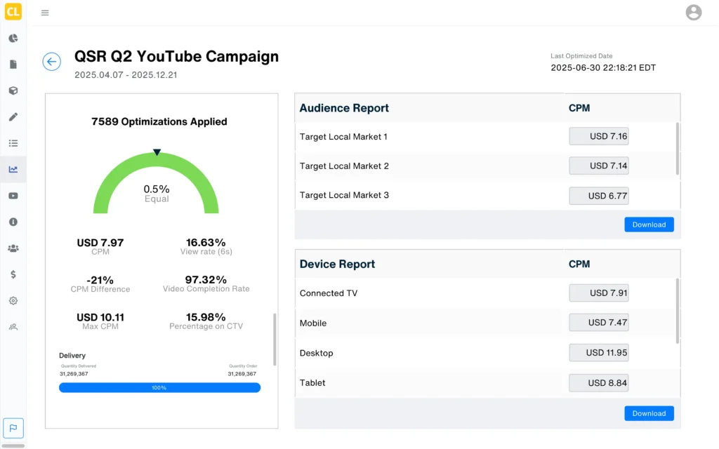 Optimized Line Items - YouTube CTV QSR case study