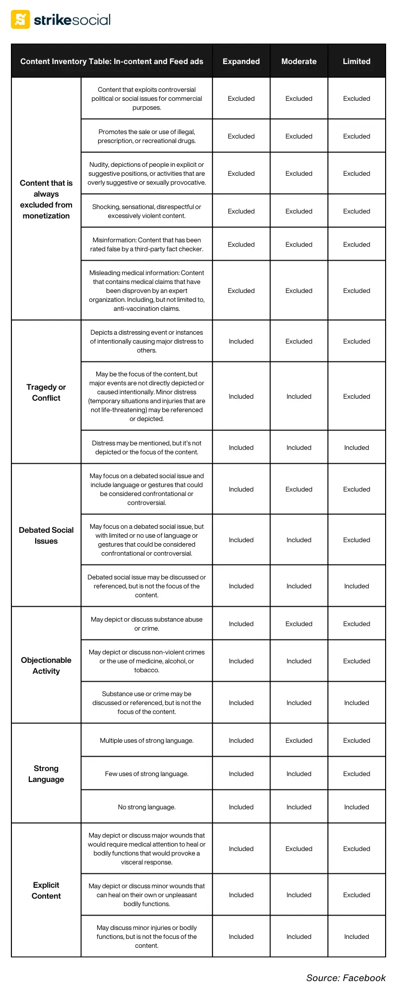 Content-Inventory-Table-In-content-and-Feed-ads-1