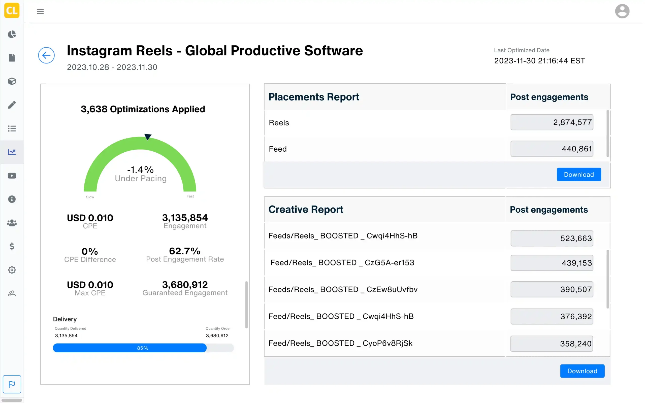 Sample Campaign Lab optimization for Instagram Reels ads halloween campaign
