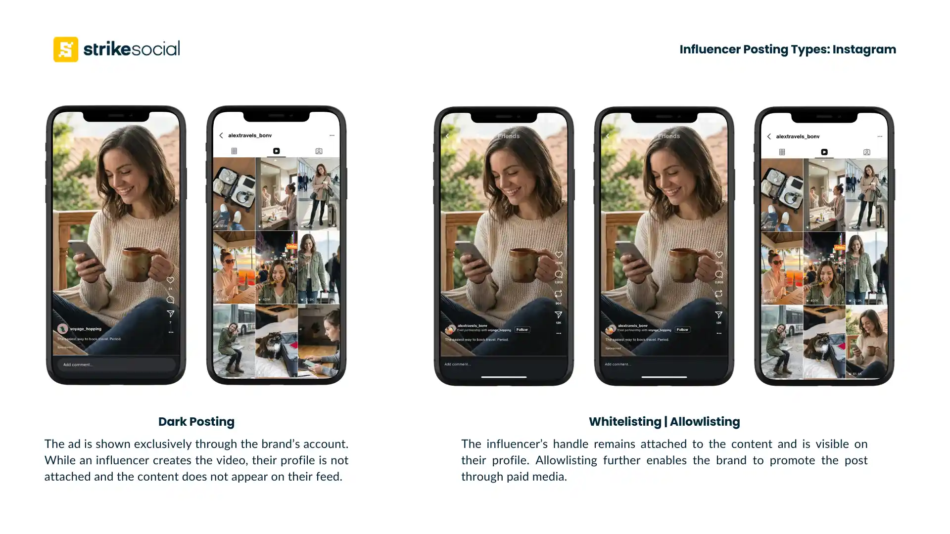 Influencer marketing plan - posting types - Instagram