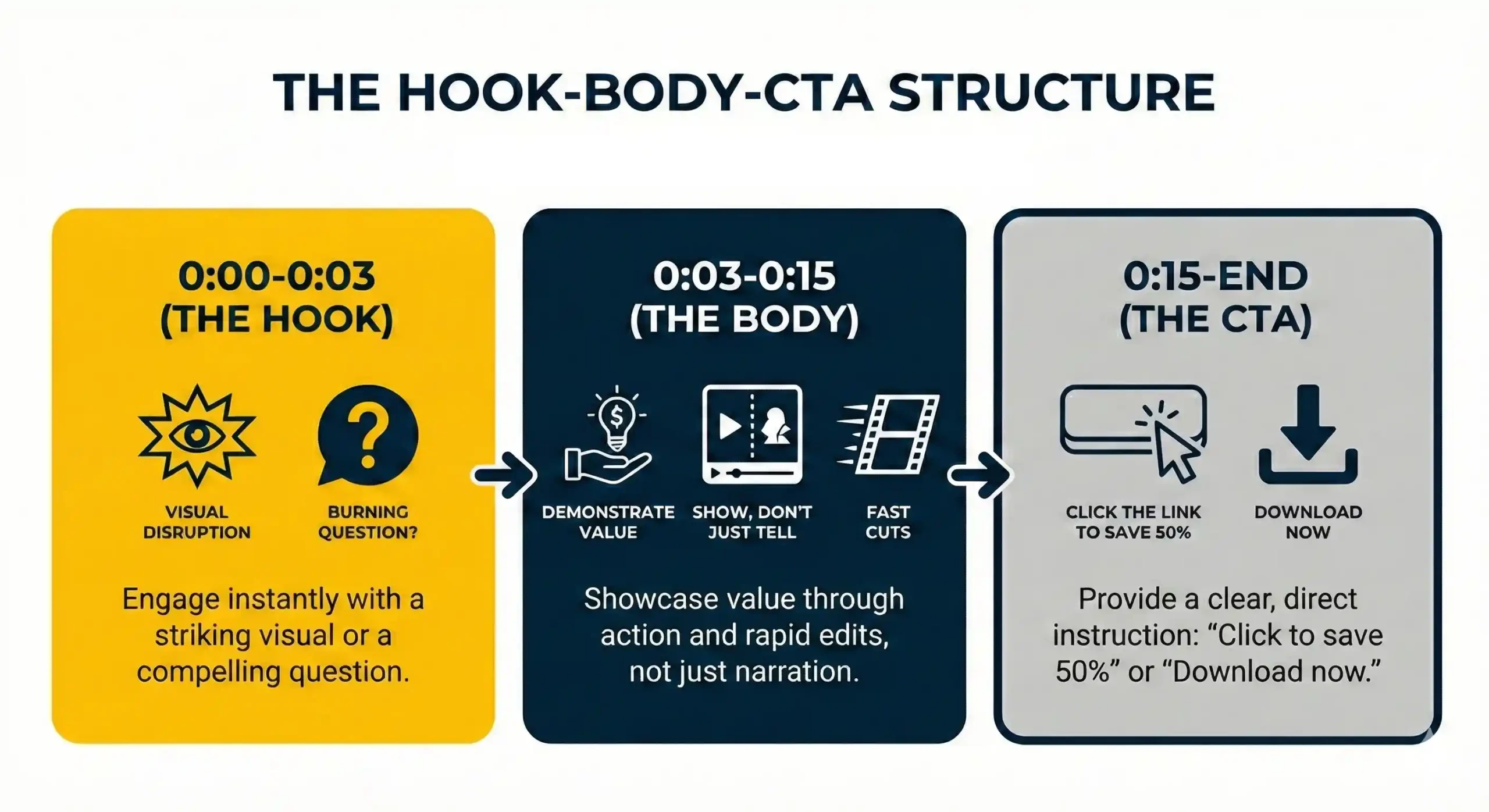 Hook-Body-CTA structure to get higher TikTok ads CTR