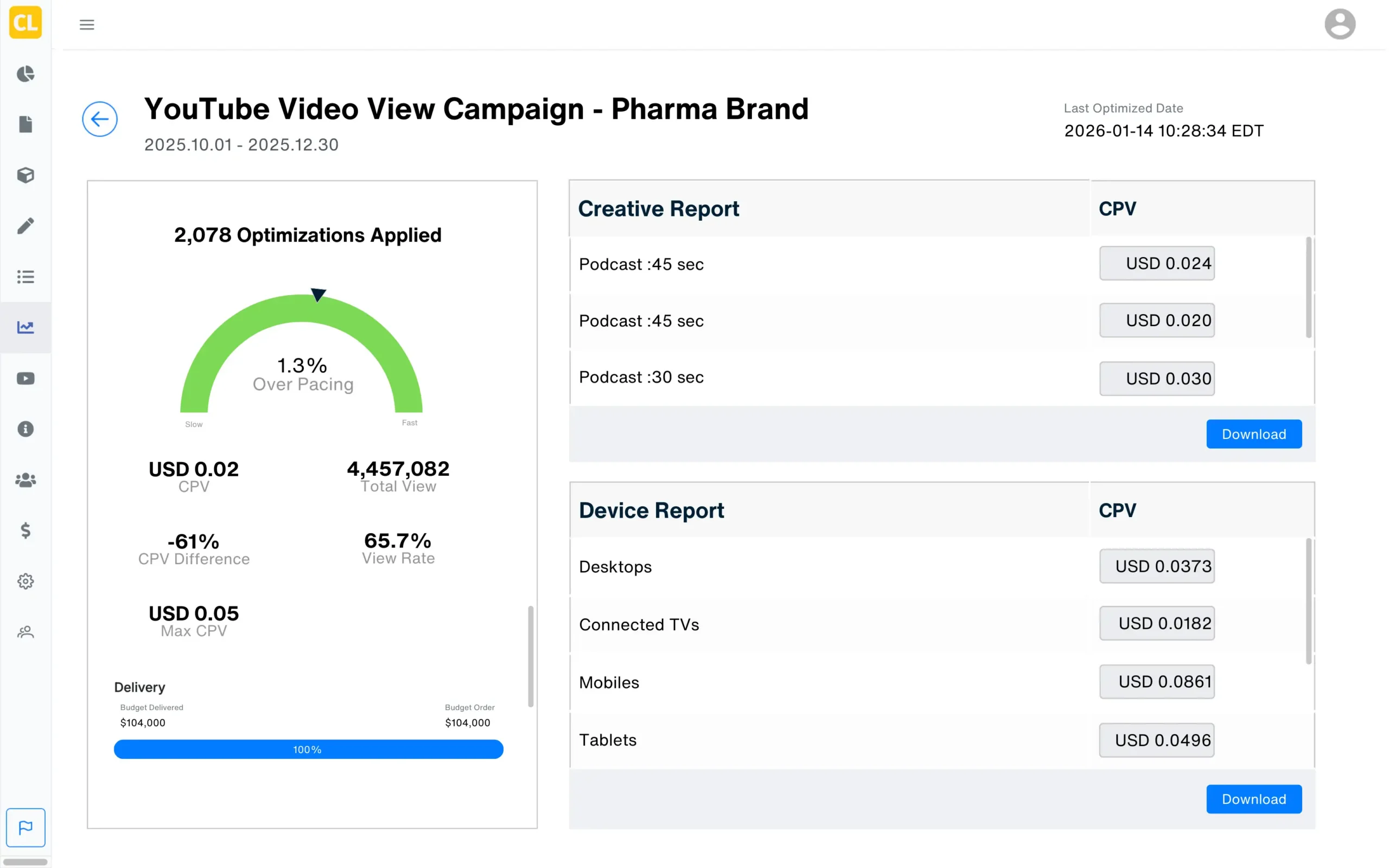 Optimized Line Items - Device and Creative Report for YouTube VVC for Pharmaceutical Brand