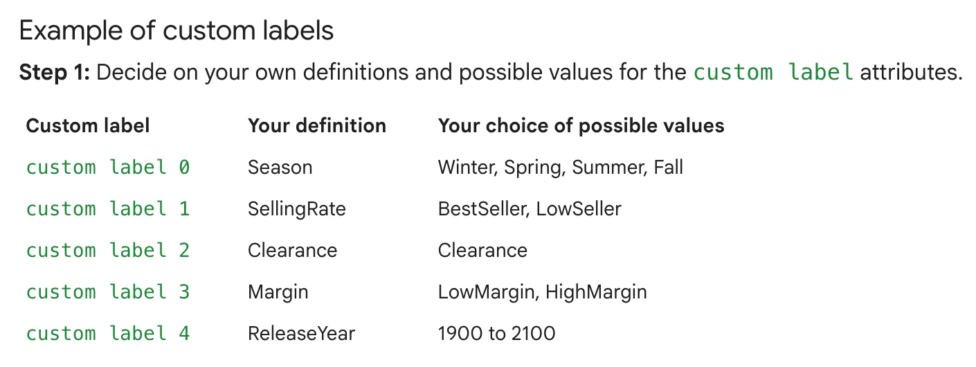 custom label setup for Google Merchant Center