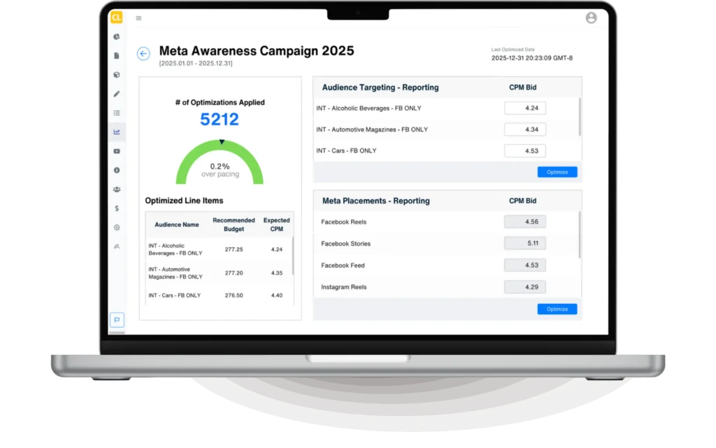 Campaign Lab optimized line items within platform (creative visualization)