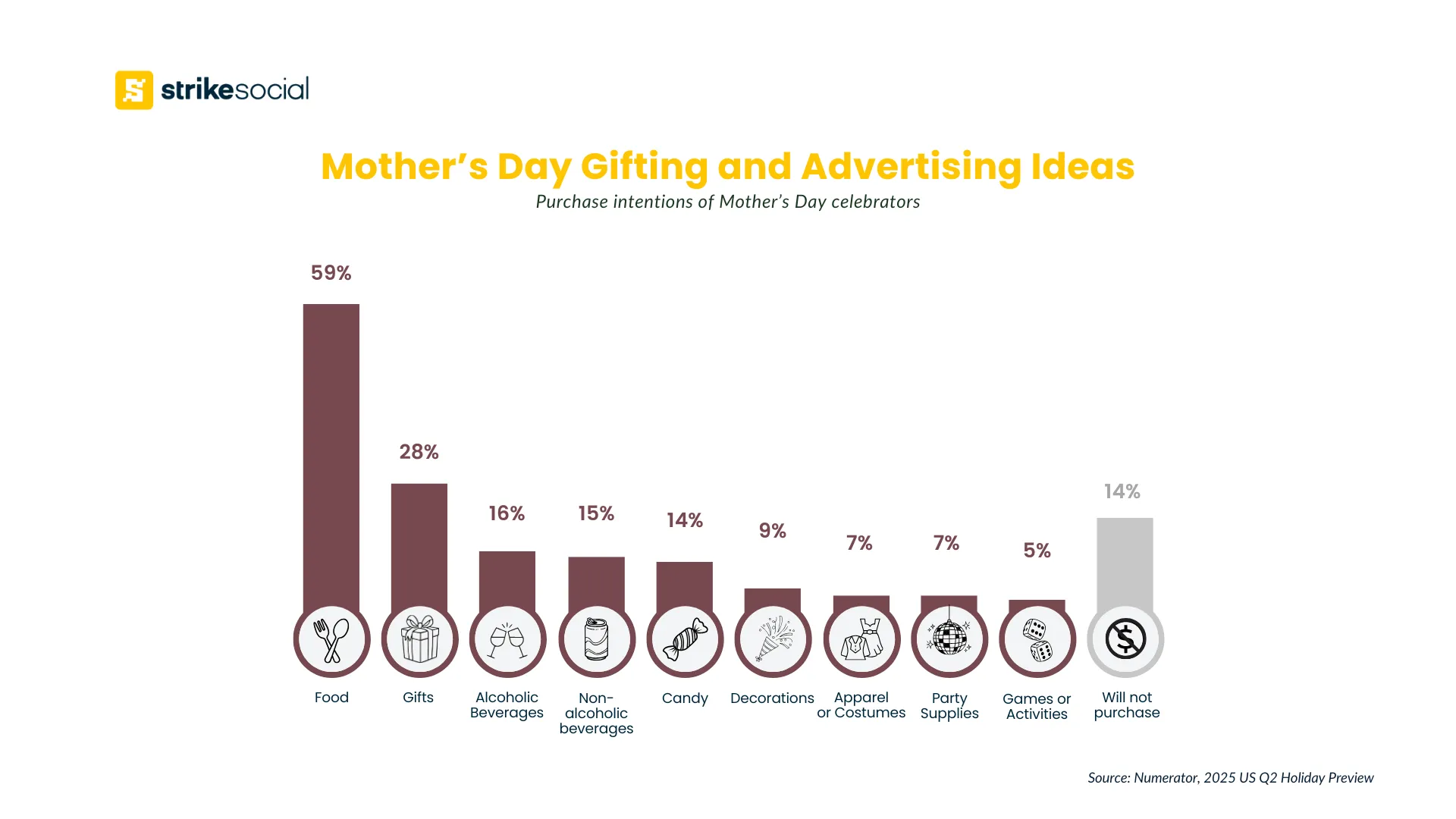 2026 Mother's Day advertising and gifting ideas