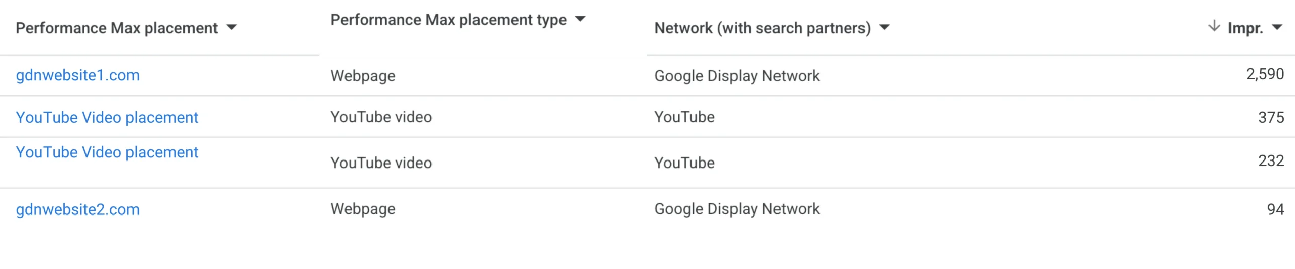 2026 Performance Max Updates - Where ads showed