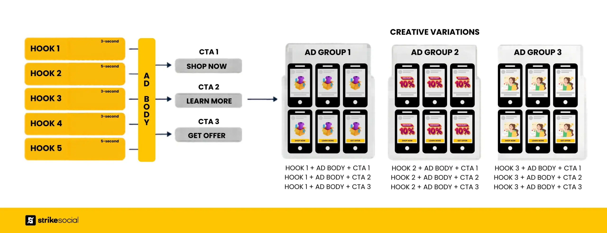 Custom Creative Variations to Prevent TikTok Ad Fatigue