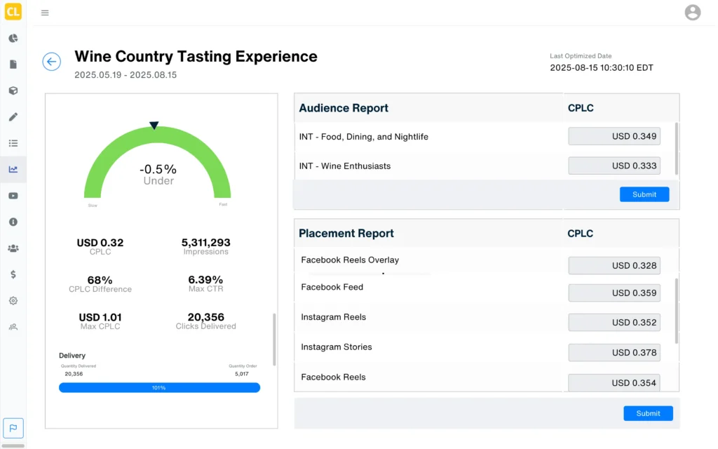 Facebook Link Clicks Campaign - Wine Country Tasting Experience (1)