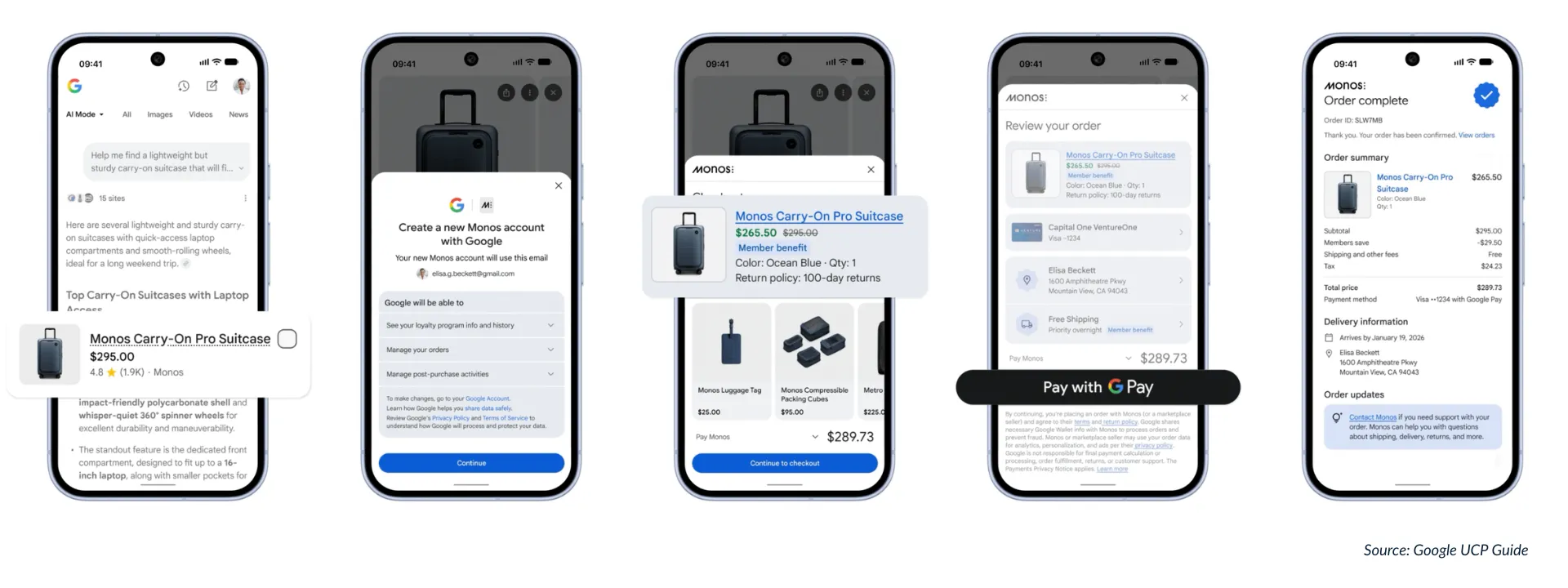 Google UCP Guide