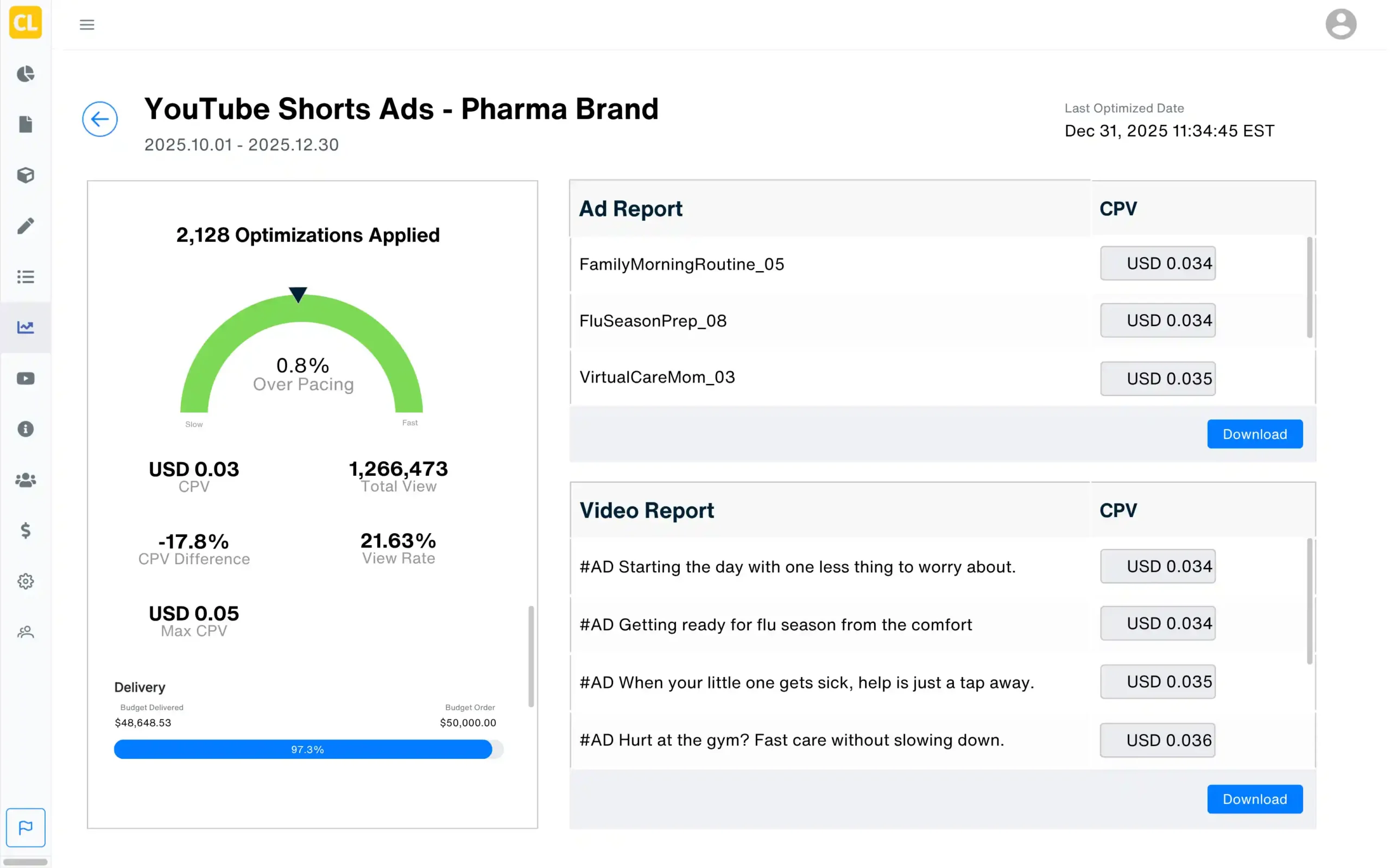Optimizing YouTube Shorts ads campaign for healthcare brand