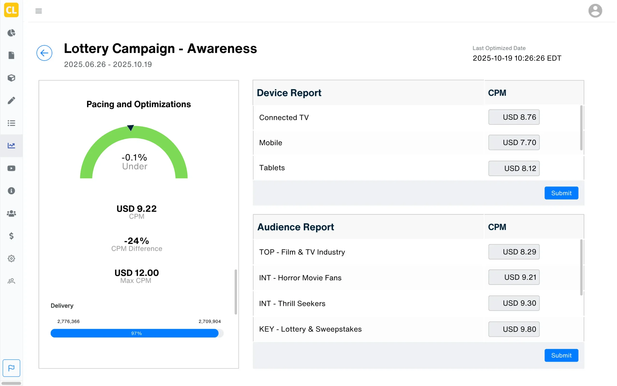 Optimizing for YouTube Impressions - Seasonal Lottery Ads for Halloween and Movie Release