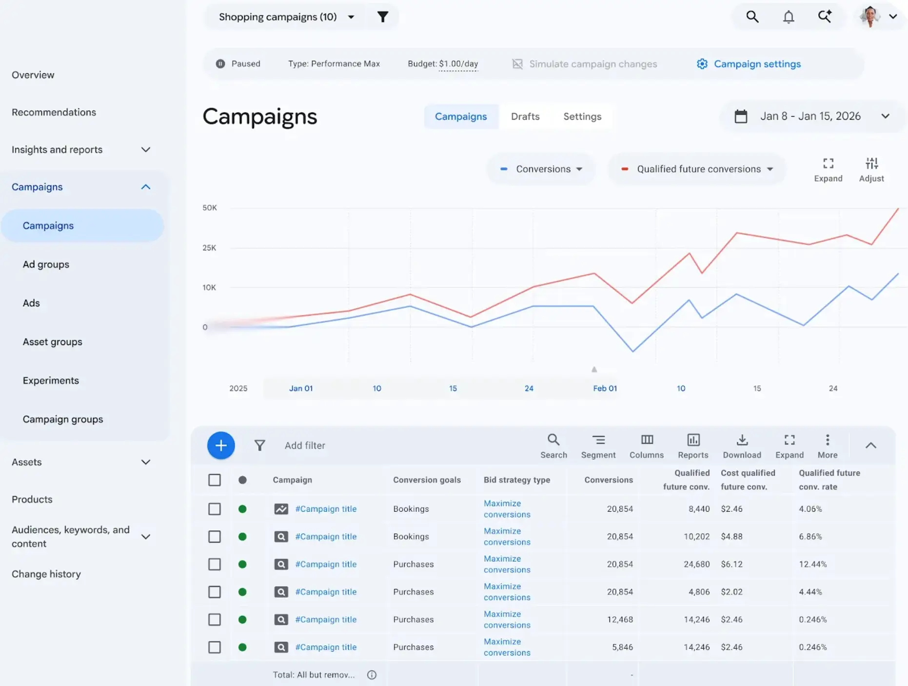 Qualified future conversions (QFC) - Google Marketing Live 2026 update