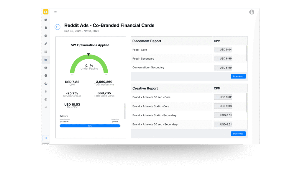 Reddit ads financial campaign Strike Social UI Strike Social Reddit Ads Campaign