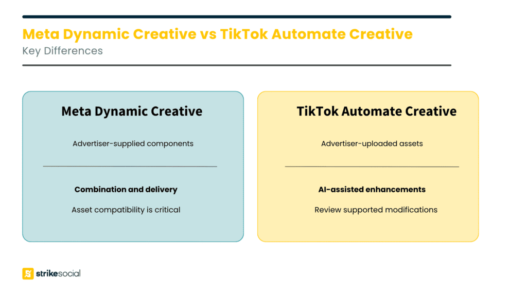 Comparison of Meta dynamic creative optimization and TikTok Automate Creative workflows for holiday advertising.
